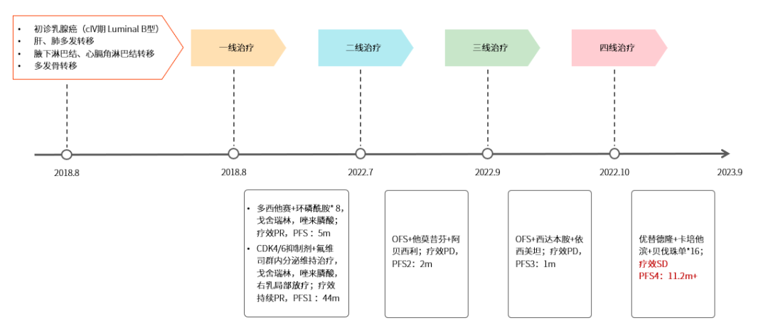 破局“优”选 | 优替德隆突破晚期乳腺癌脑转移治疗瓶颈