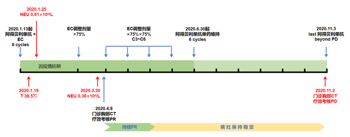 赓续奋进 再谱新篇 阿得贝利单抗获批广泛期小细胞肺癌一线适应症，CAPSTONE-1研究生存数据亮眼，改变小细胞肺癌免疫治疗格局