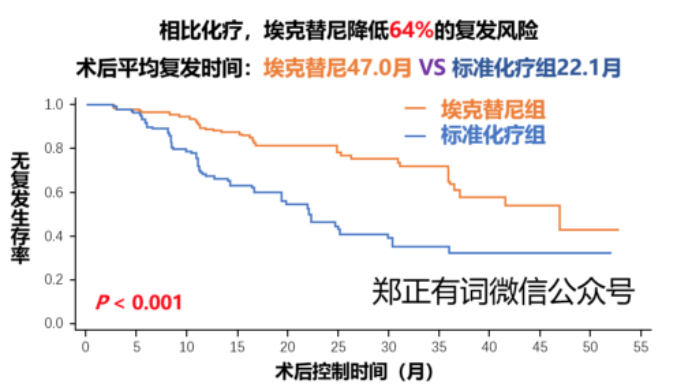 这种肺癌术后靶向药，不仅效果好能报销，而且复发以后还有效。