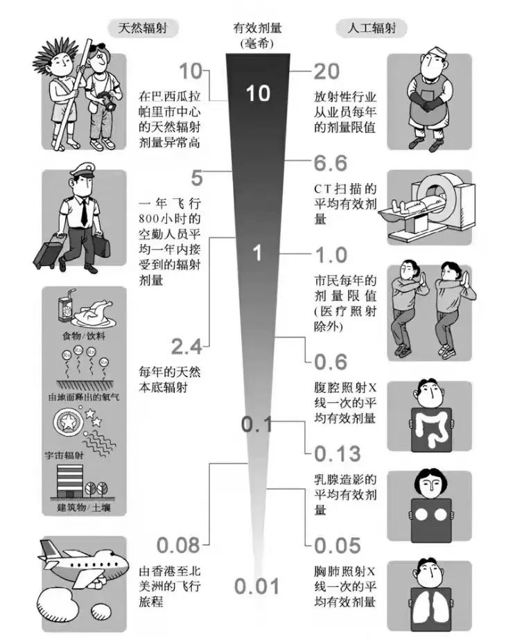 科普 | 体检做胸部CT到底有没有必要？