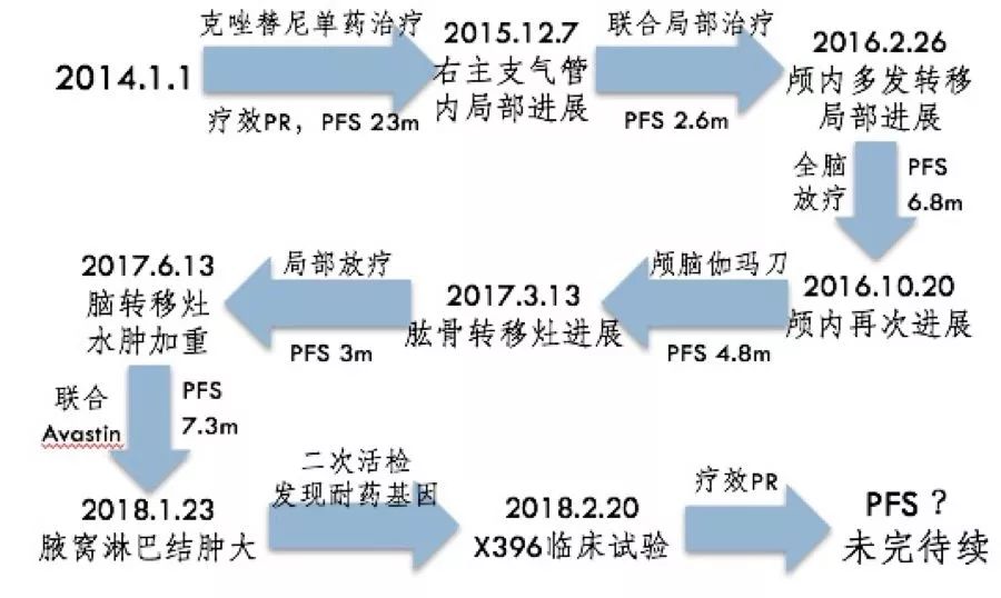 ALK经典病例汇 | 多学科共筑生存之路