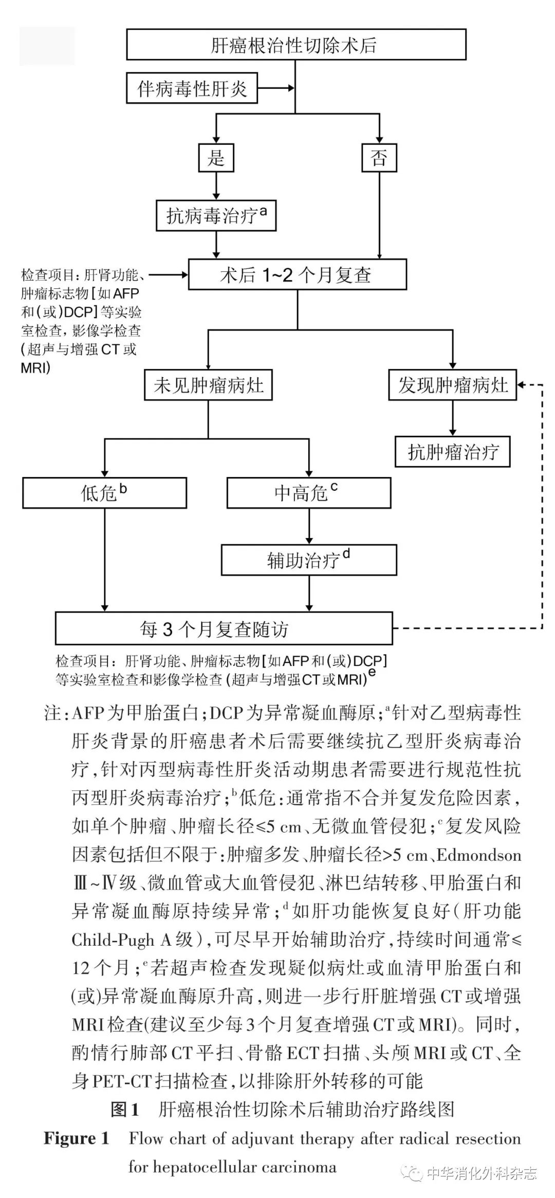 肿瘤复发，术后2年内是关键！肝癌患者术后如何选择辅助治疗？