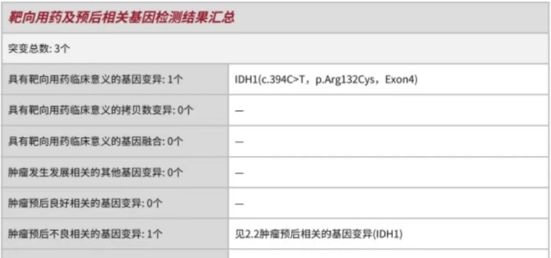 与癌症之王-胆管癌抗争的路上，我幸运的找到了一把“金钥匙“