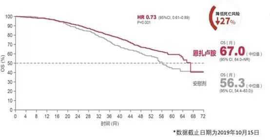 病例分享——“安”心之选，恩扎卢胺一线治疗去势抵抗性前列腺癌CR