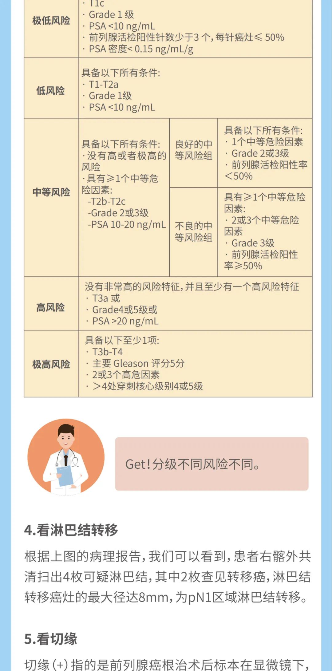 1分钟看懂前列腺癌病理报告