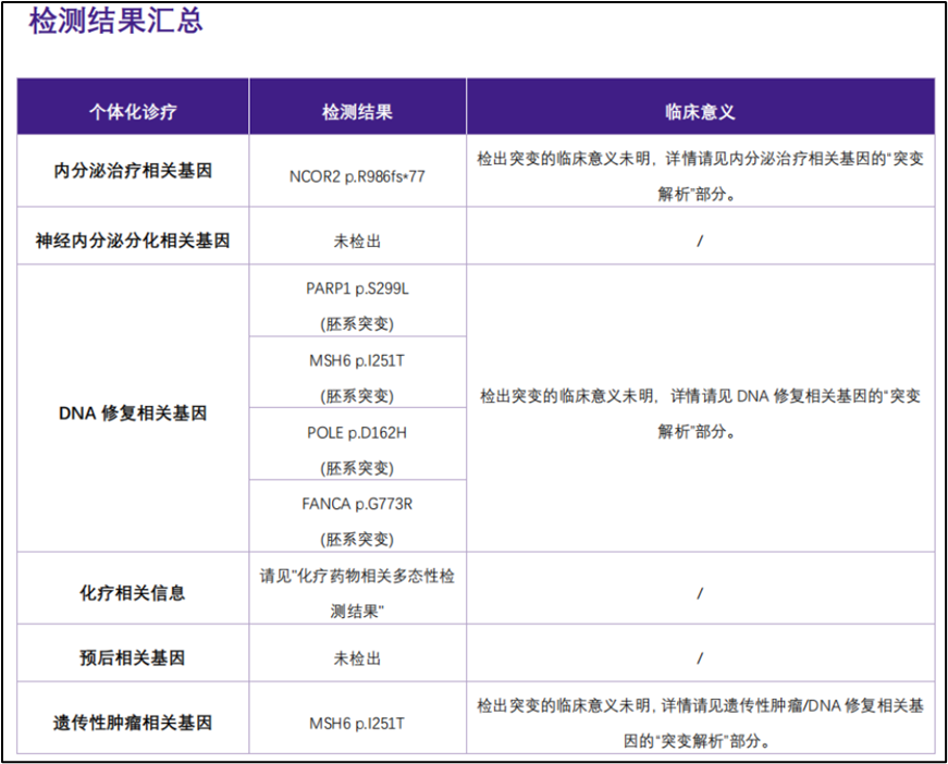 青年派 | 病例分享——转移性前列腺癌经典序贯内分泌治疗