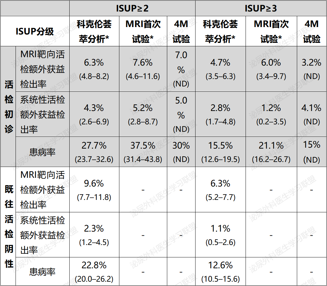 2024版EAU指南 | 前列腺癌诊断性评价 活检策略