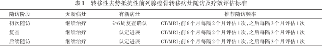 前列腺癌药物去势治疗随访管理中国专家共识（2024版）