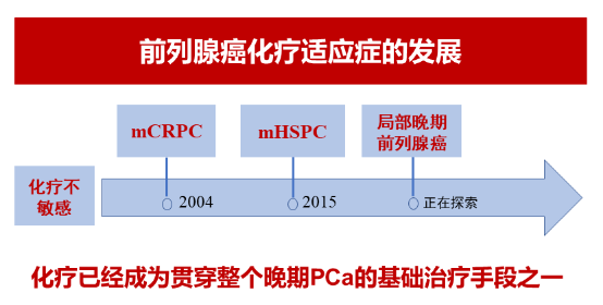 前列腺癌化疗（三）：化疗时机的选择